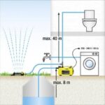 Karcher adlia BP3 Home Garden 1.645 353.0 2